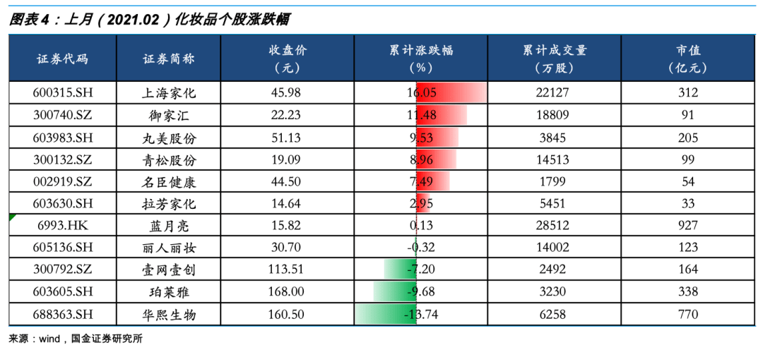 国金排行榜_2018资产证券化成绩单之机构排行榜!(2)
