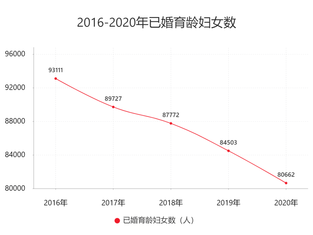 2020年滦平县女性人口_女性hpv图片(2)