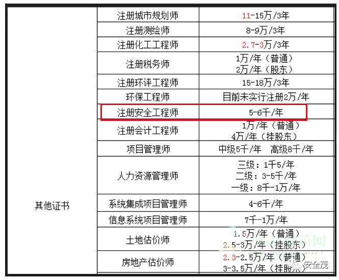 安全工程排名_安全工程