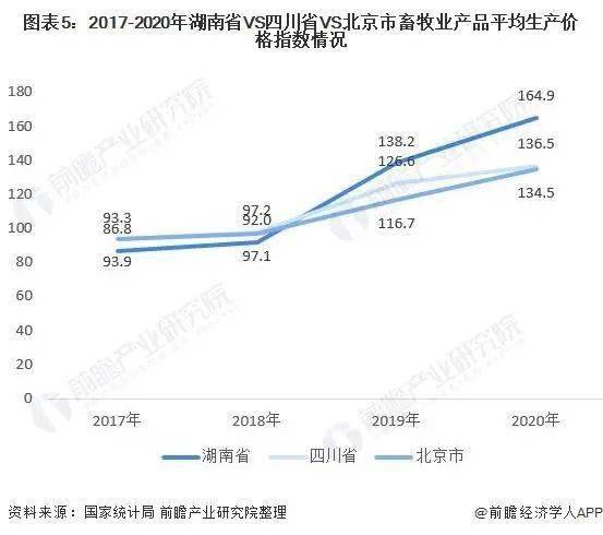 四川省2020年GDP增幅_四川省各年gdp增速(3)