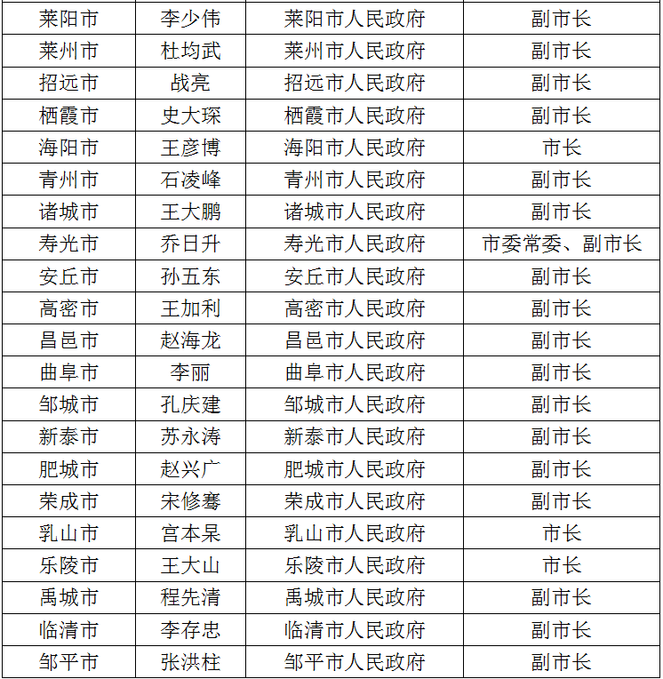 全国人口排名2021_全国各省人口排名(2)