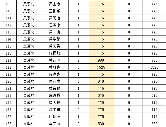 2021年贫困人口数_2021消灭贫困人口