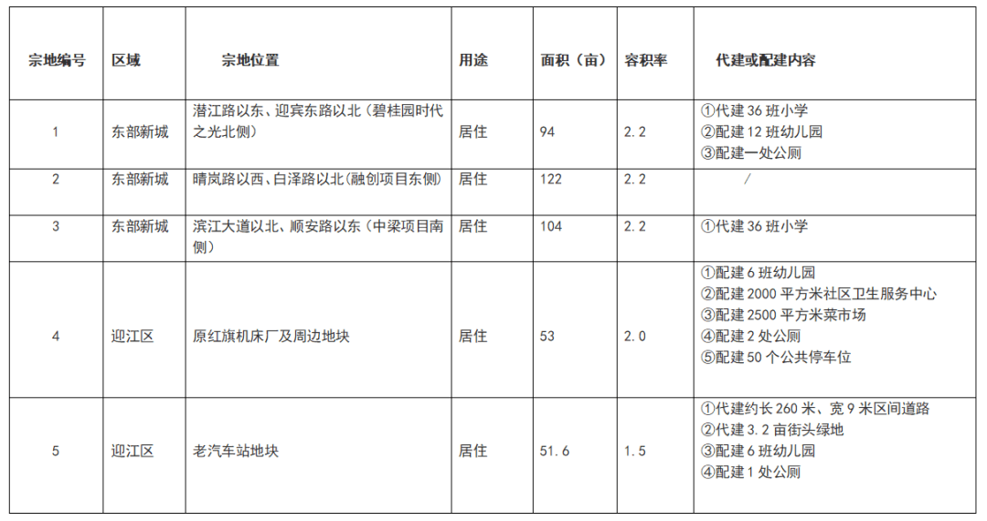 人均地均指标_地贫的血常规指标图片