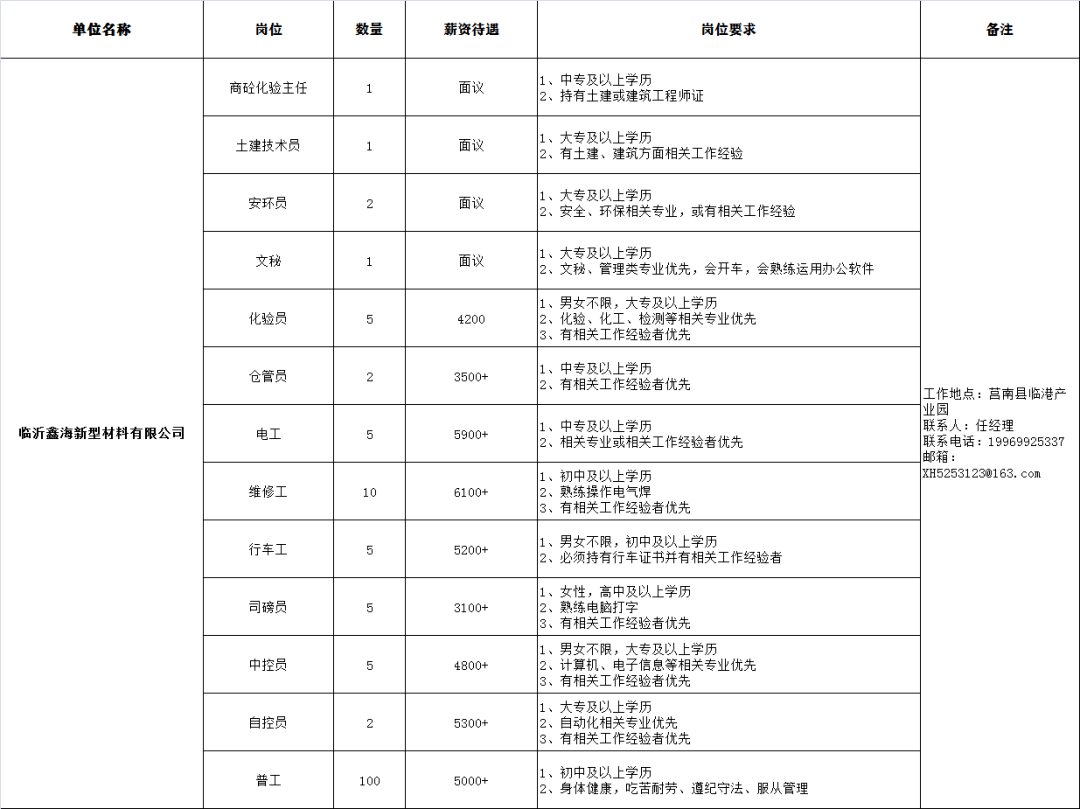 风电场工程启动前监检监理汇报材料_工程监理工资_上海市工程建设咨询监理有限公司