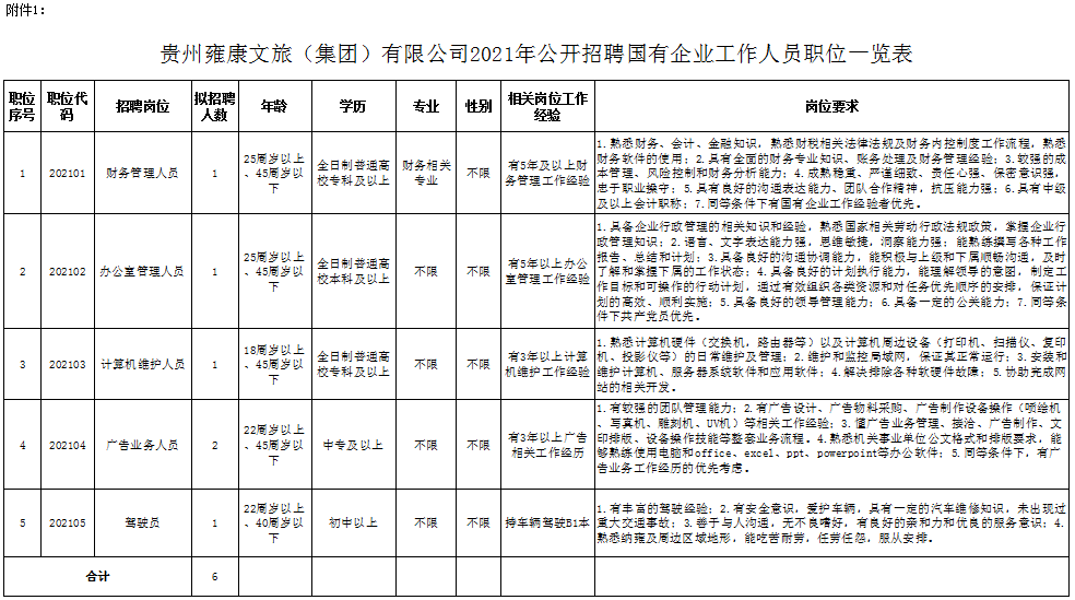 毕节人口有多少2021_2021年毕节市 三支一扶 计划人员招募拟录取名单公示 第二