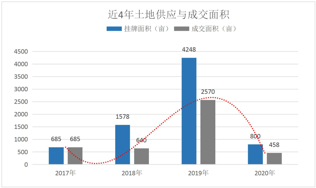 2021南宁市各辖区gdp_2021年一季度广西14市GDP情况 南宁排第几,谁垫底(3)