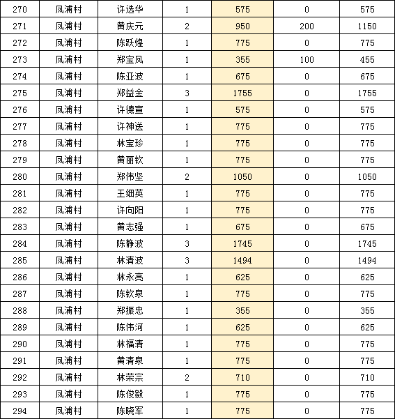 2021年新庄镇人口多少_赵各庄镇下明峪村人口