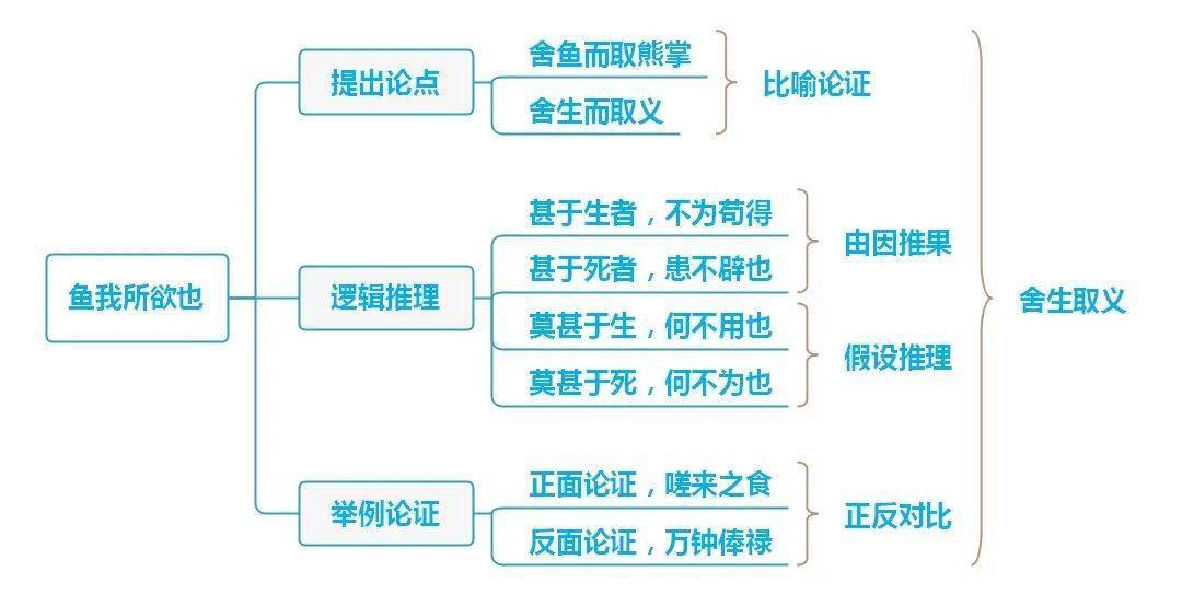 初中语文课文思维导图汇总
