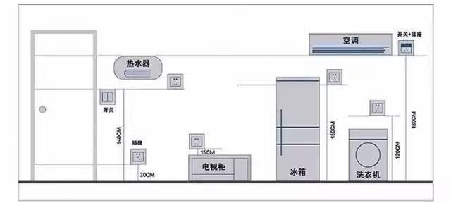 開關插座怎麼裝最合理看圖學一步到位