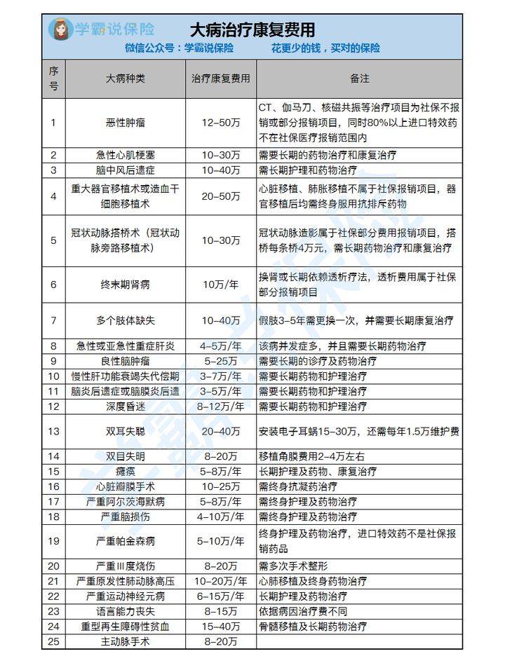 明升体育医疗保险要怎么买？(图4)