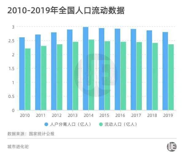 齐齐哈尔2020人口普查_齐齐哈尔2020规划图(3)