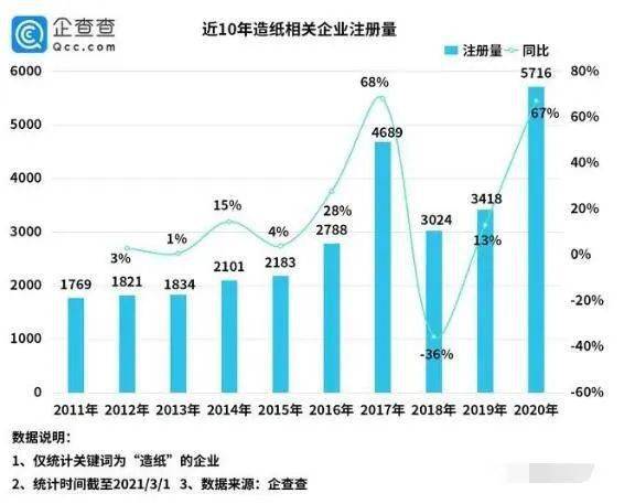 gdp几年审核一次_25省份发布一季度GDP数据 4省份GDP过万亿(2)