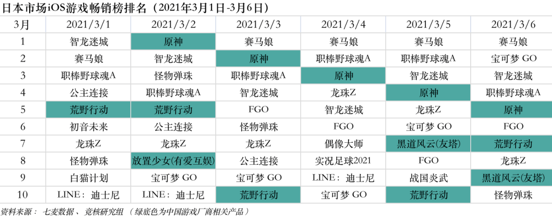 腾讯加速器出售单机游戏离线版账号 Roblox3月10日上市 游戏产业周报 视频