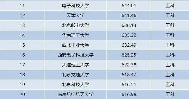 哈工大专业排名_哈工大校徽(2)