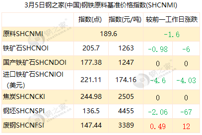 2021年GDP目标