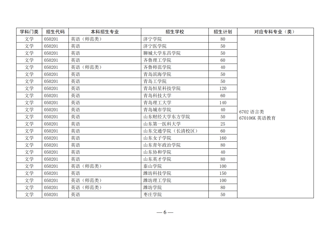 山东省人口2021_山东省人口分布图(3)