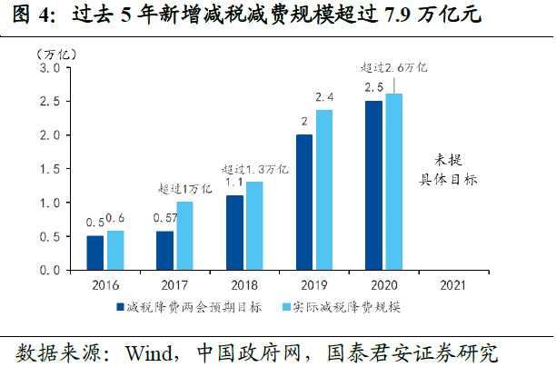 四部门会导致gdp下降吗_图表 十一五 前四年单位GDP能耗累计下降15.61(3)