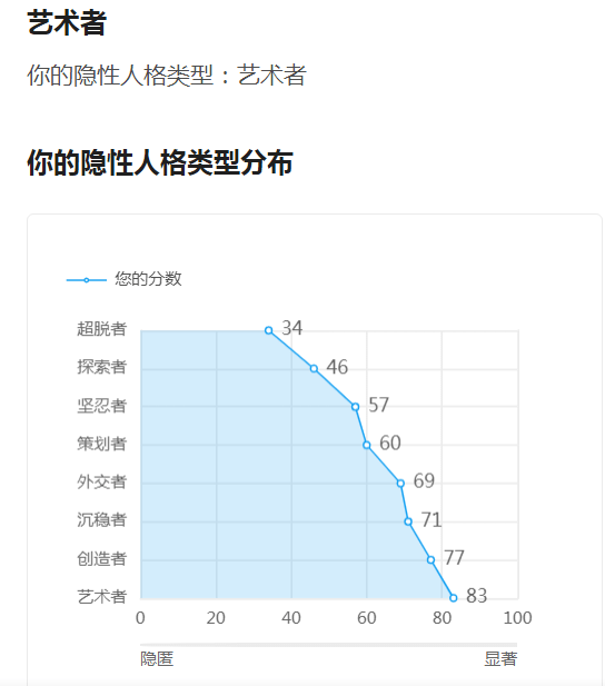 intj型人格人口占比_第五人格图片(2)