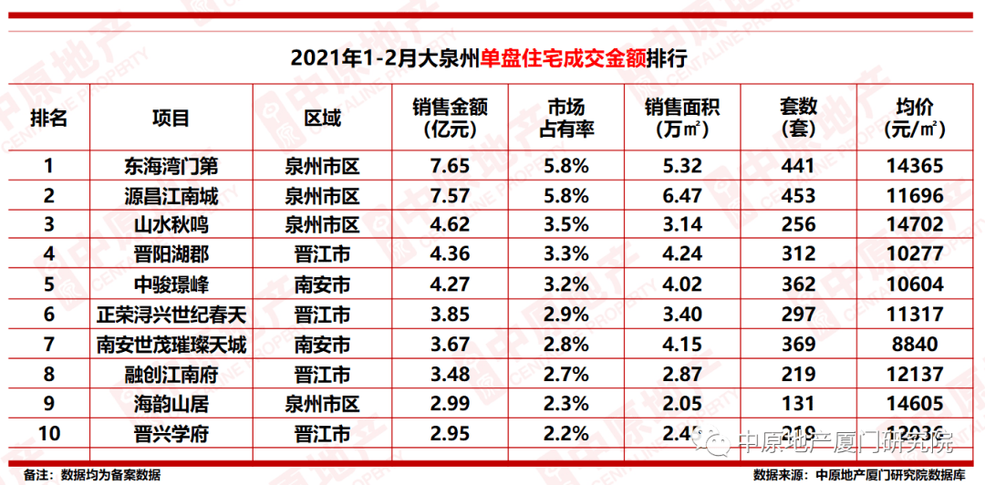 泉州2021年一月gdp_吉林长春与福建泉州的2021年一季度GDP谁更高(2)