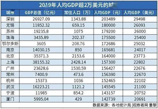 统计部门公布的gdp是什么意思_28省市居民收入跑赢GDP说法不实(2)