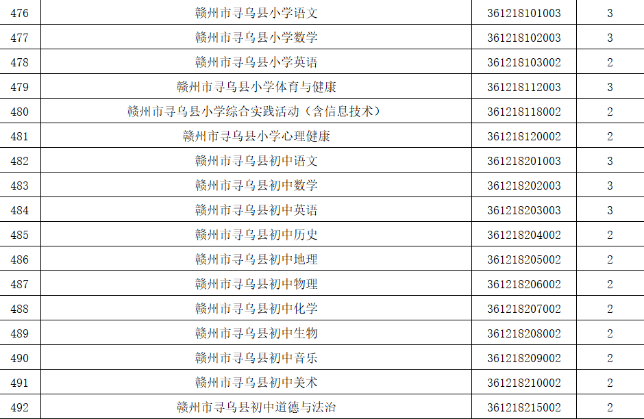 新余多少人口2021_新余2021规划图(2)