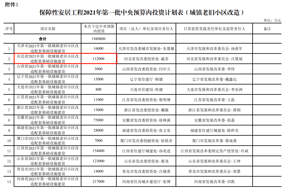 唐山人口2021_2021唐山人口普查数据公布 附唐山人口总量