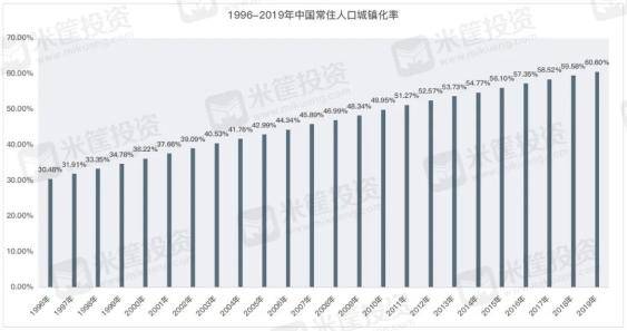 中国各省人口历年_中国各省人口分布图(2)