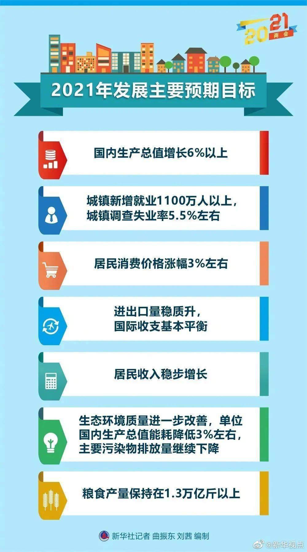 聚焦2021海安两会gdp_中国gdp增长图2021