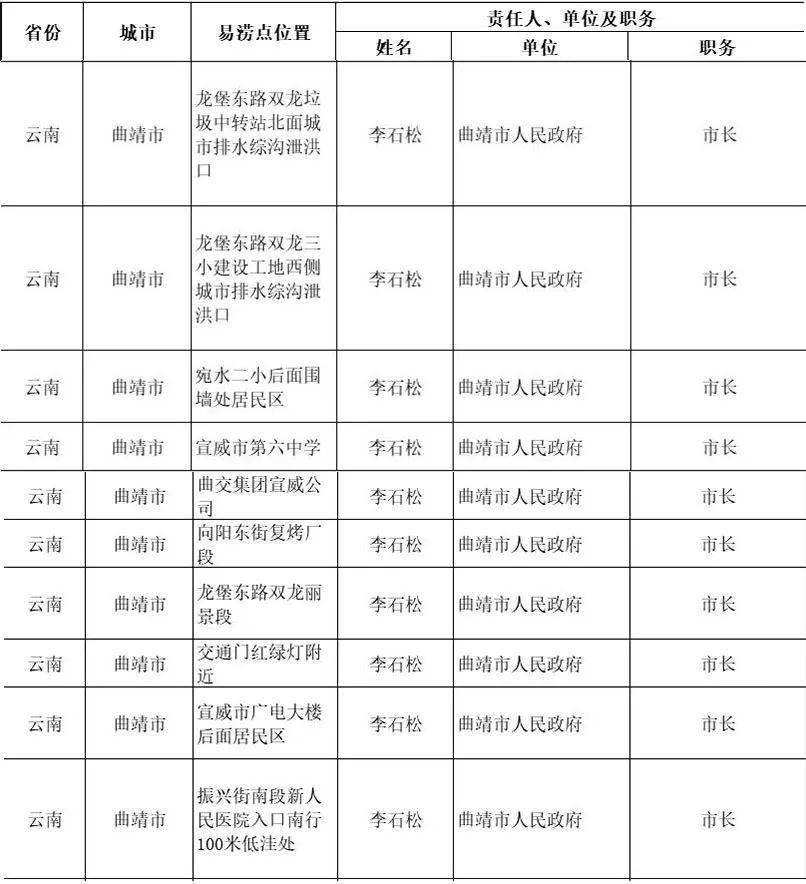 2021全国各省人口排名_2020年各省人口数排名(3)