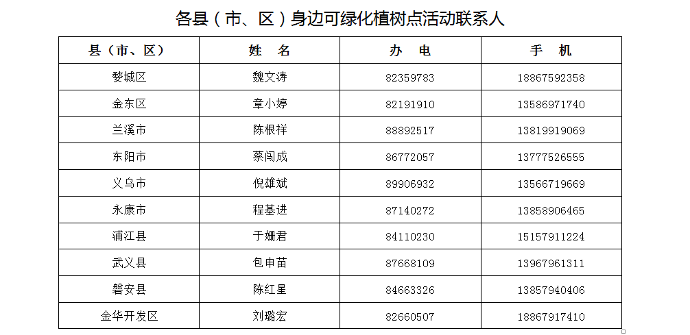 金华市出生人口数_刚出生的婴儿