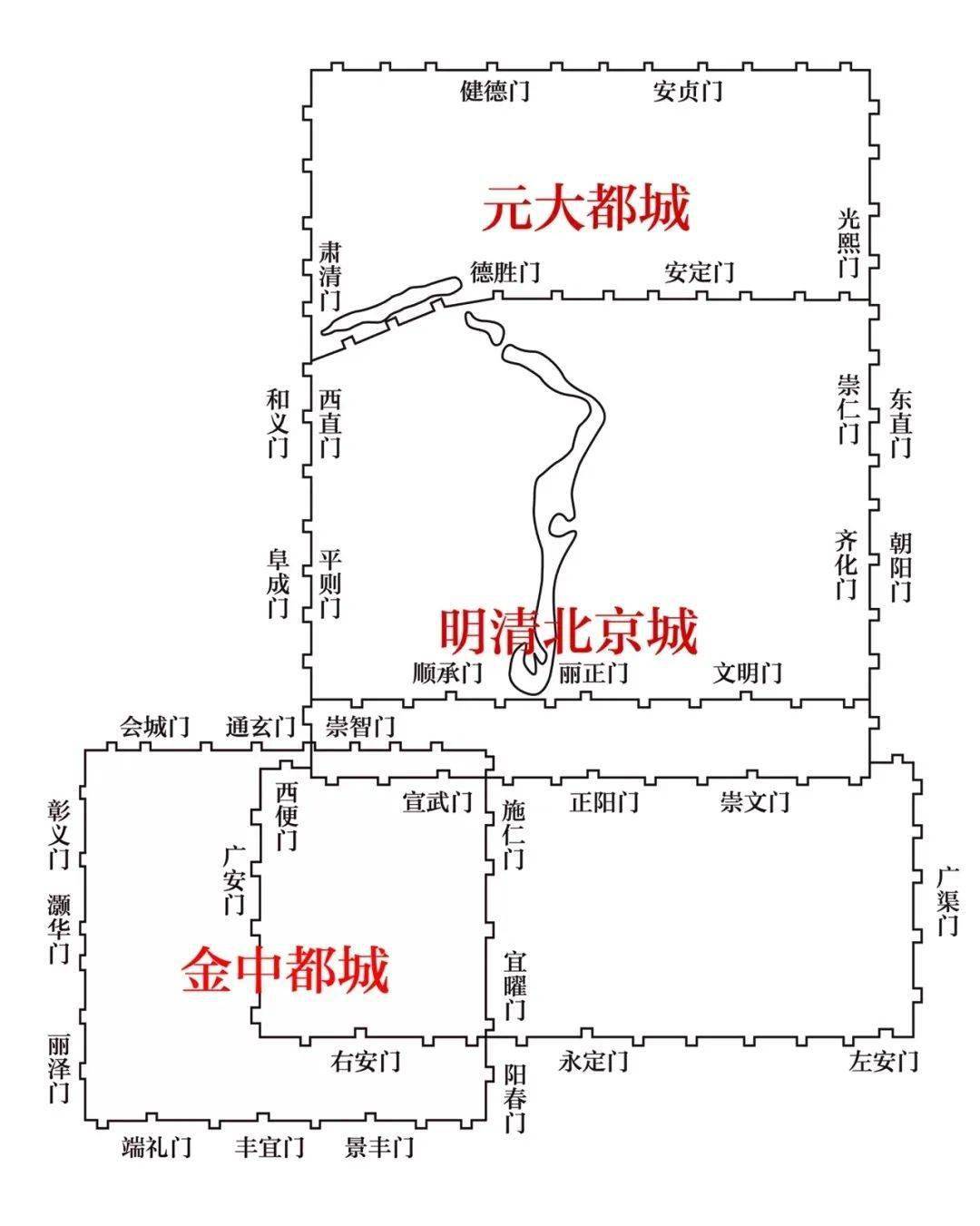 北京城门分布图图片