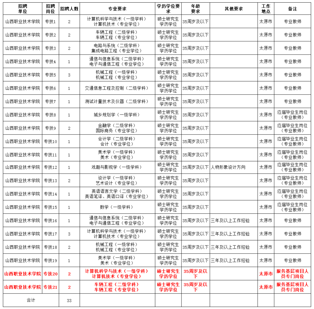 山西多少人口2021_山西人口