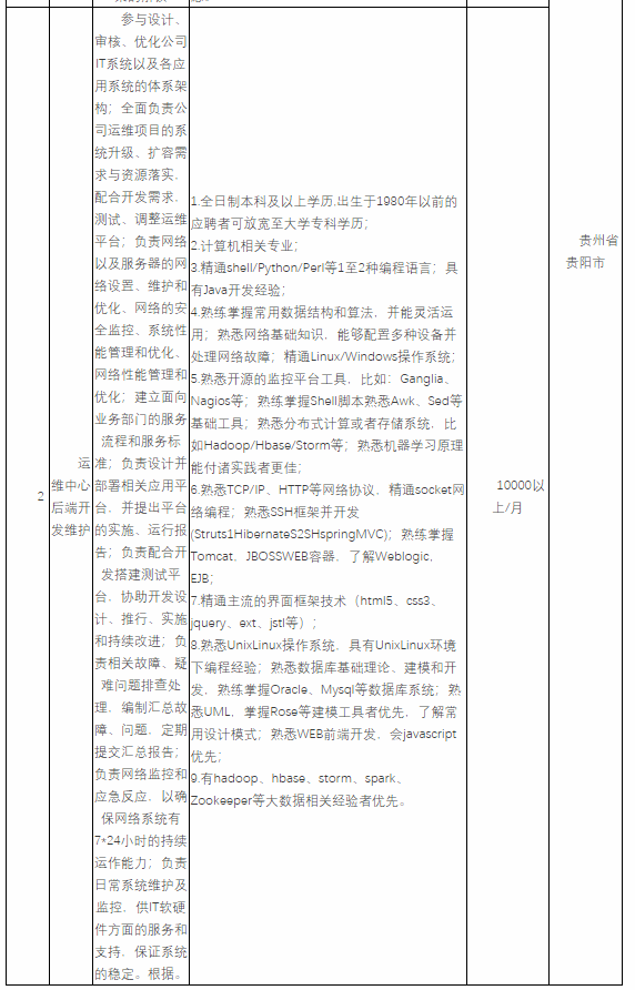 2021年黔西南州人口_黔西南州地图