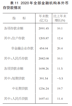 农村户口人均可支配收入_人均可支配收入
