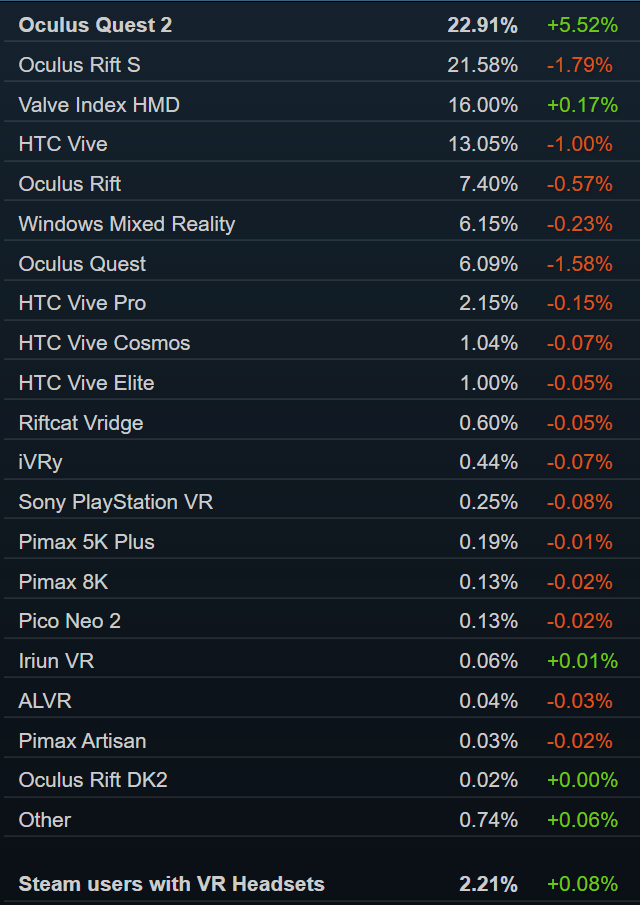 英灵排行_Steam新一周排行榜公开《英灵神殿》结束连冠(2)