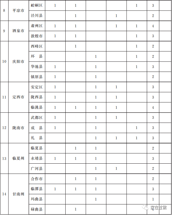 要查自然村的人口户数_人口普查