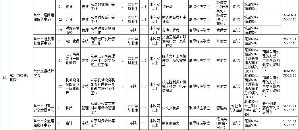 2020人口普查朱姓有多少人口_2020微信朱姓头像(3)