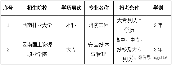 河南农业大学分数线_青岛农业大学专科分数_福建农业技术学院分数