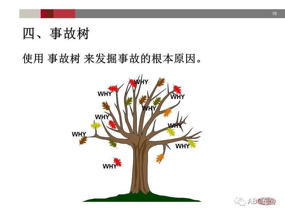 事故树分析法ppt