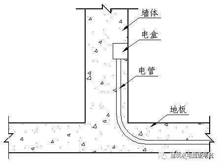 建筑水电预留预埋阶段工程质量通病及正确安装规范