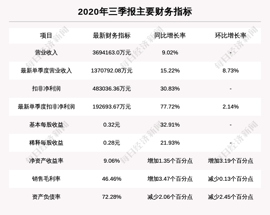 中国傣族增长人口200万人_傣族服饰