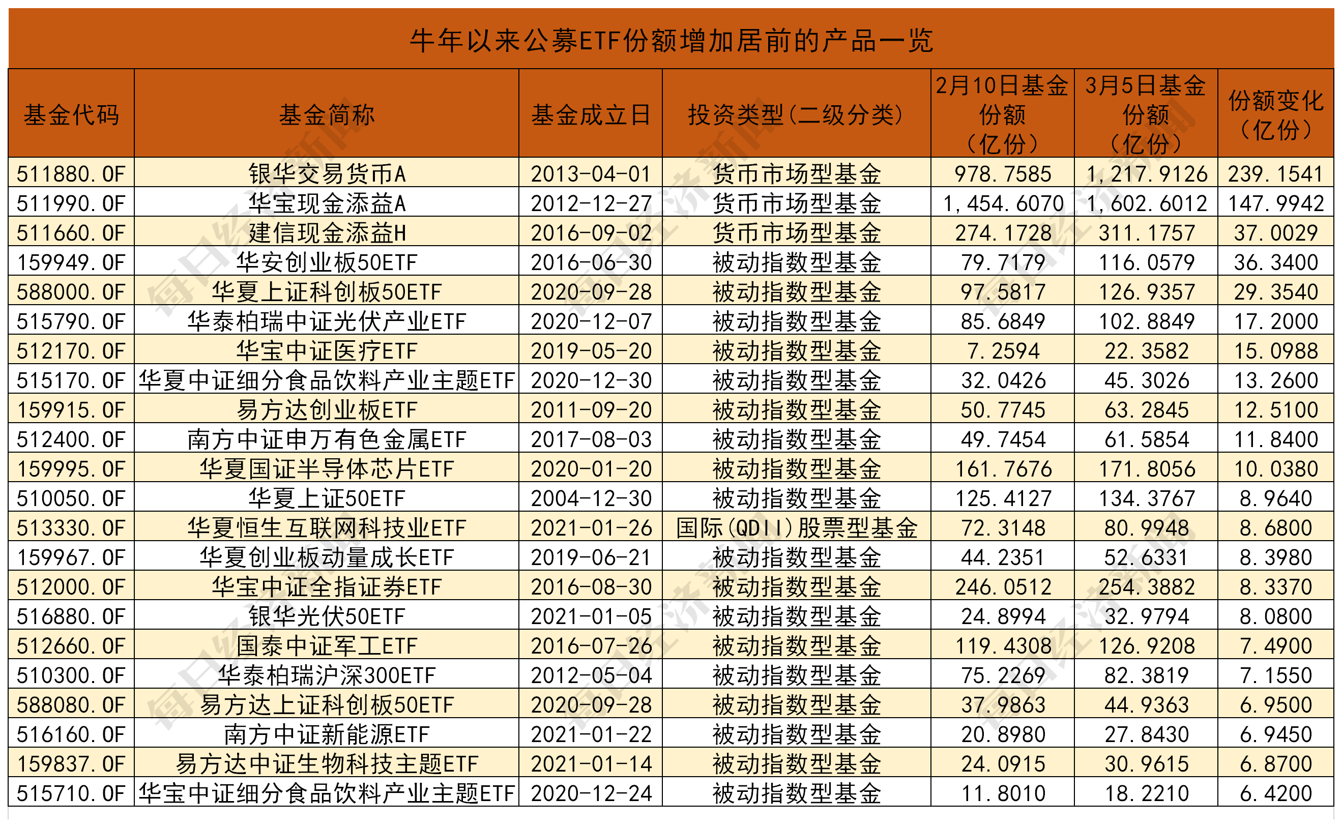 中国有一点四亿人口英语_中国有多少人口(3)