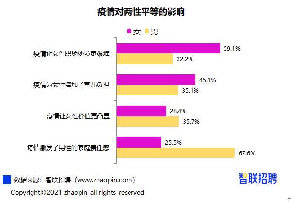 《2021中国女性职场现状调查报告:男女收入差距连续两年收窄