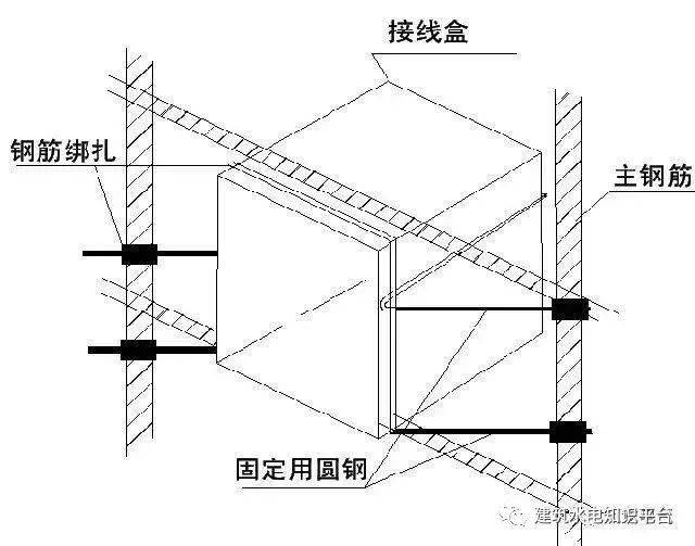 建筑水电预留预埋阶段工程质量通病及正确安装规范
