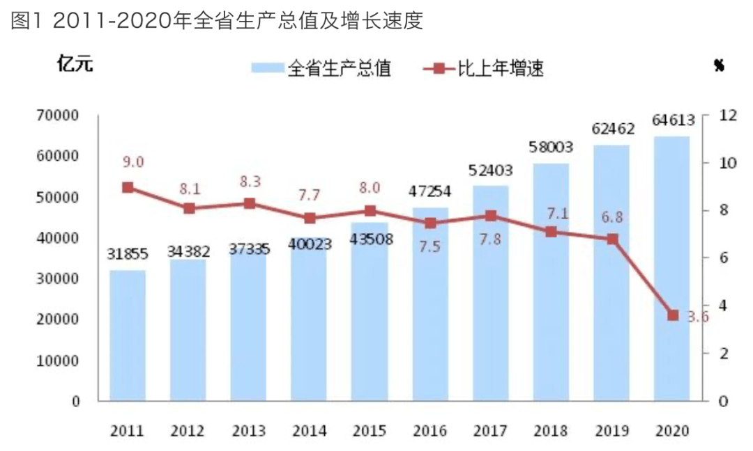 2020浙江省每个市gdp_国家点名 不只是沪深,这两个东部大省也被委以重任(2)