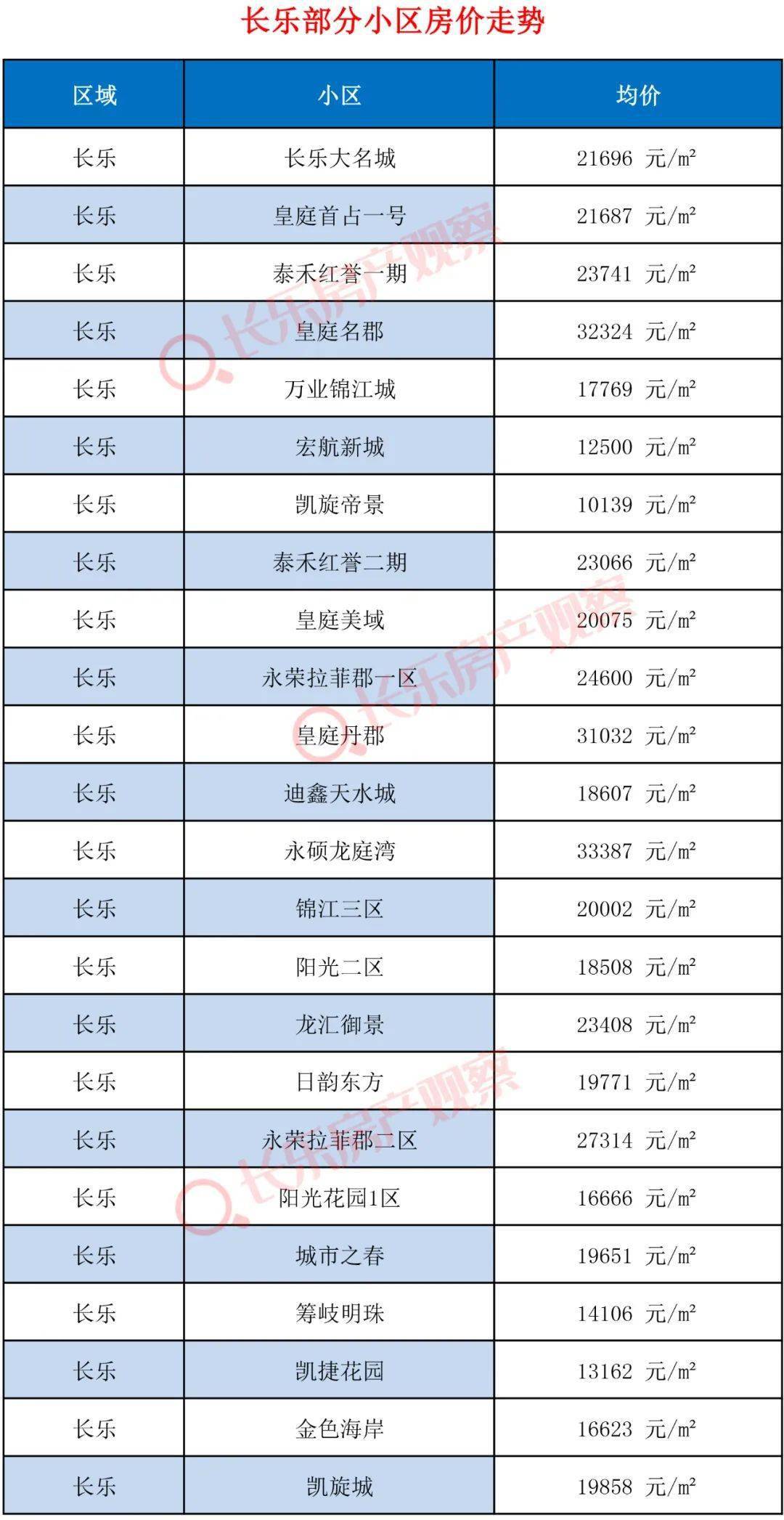 數據來源:克而瑞福州(統計時間:2021年1月1日-2