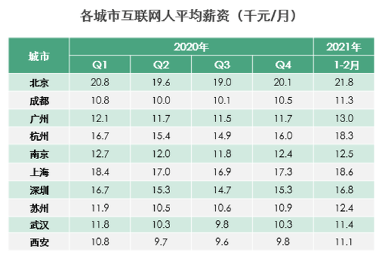 人口普查工资还打折吗_人口普查