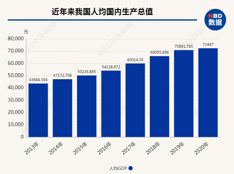 外交部哭穷人均_外交部汪文斌(2)