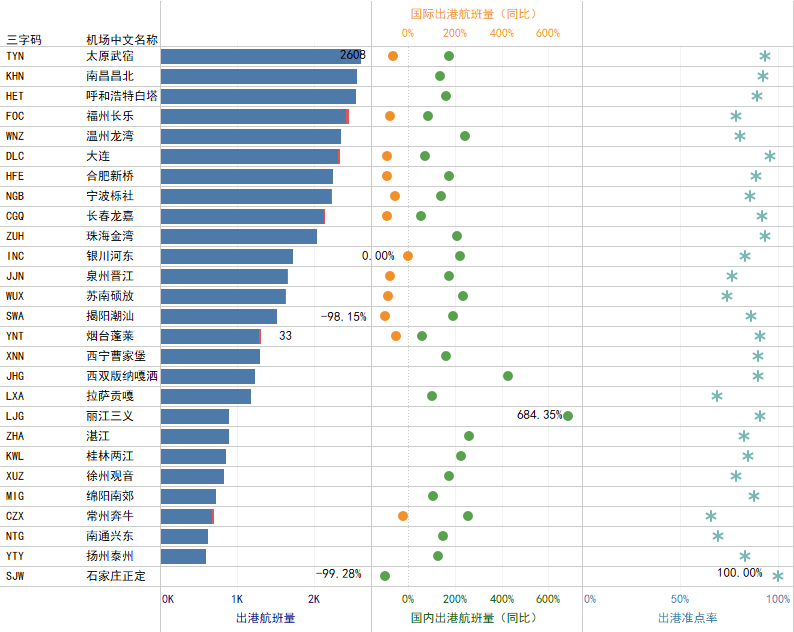 中国2021年各市gdp(3)