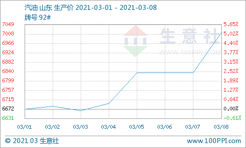 石油能带动gdp吗_东北全面放开生育能带动GDP吗 房价会涨吗(2)